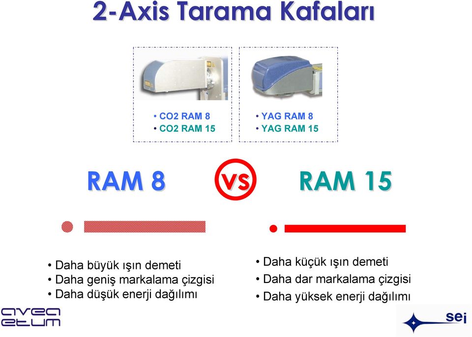 markalama çizgisi Daha düşük enerji dağılımı Daha küçük