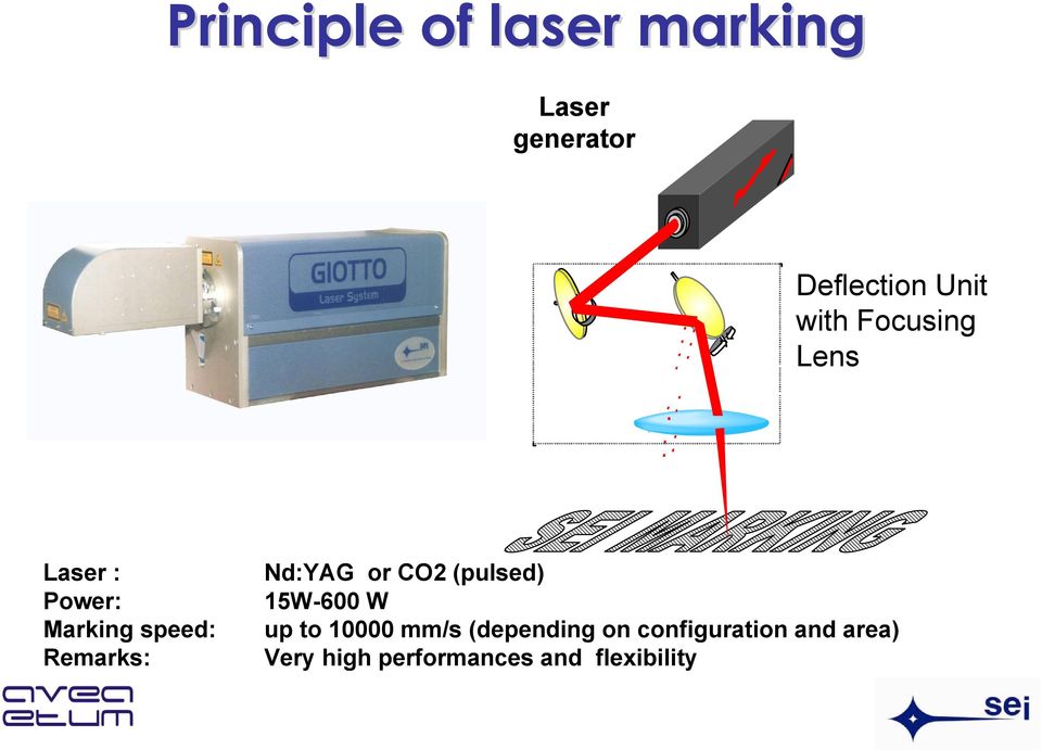Nd:YAG or CO2 (pulsed) 15W-600 W up to 10000 mm/s (depending