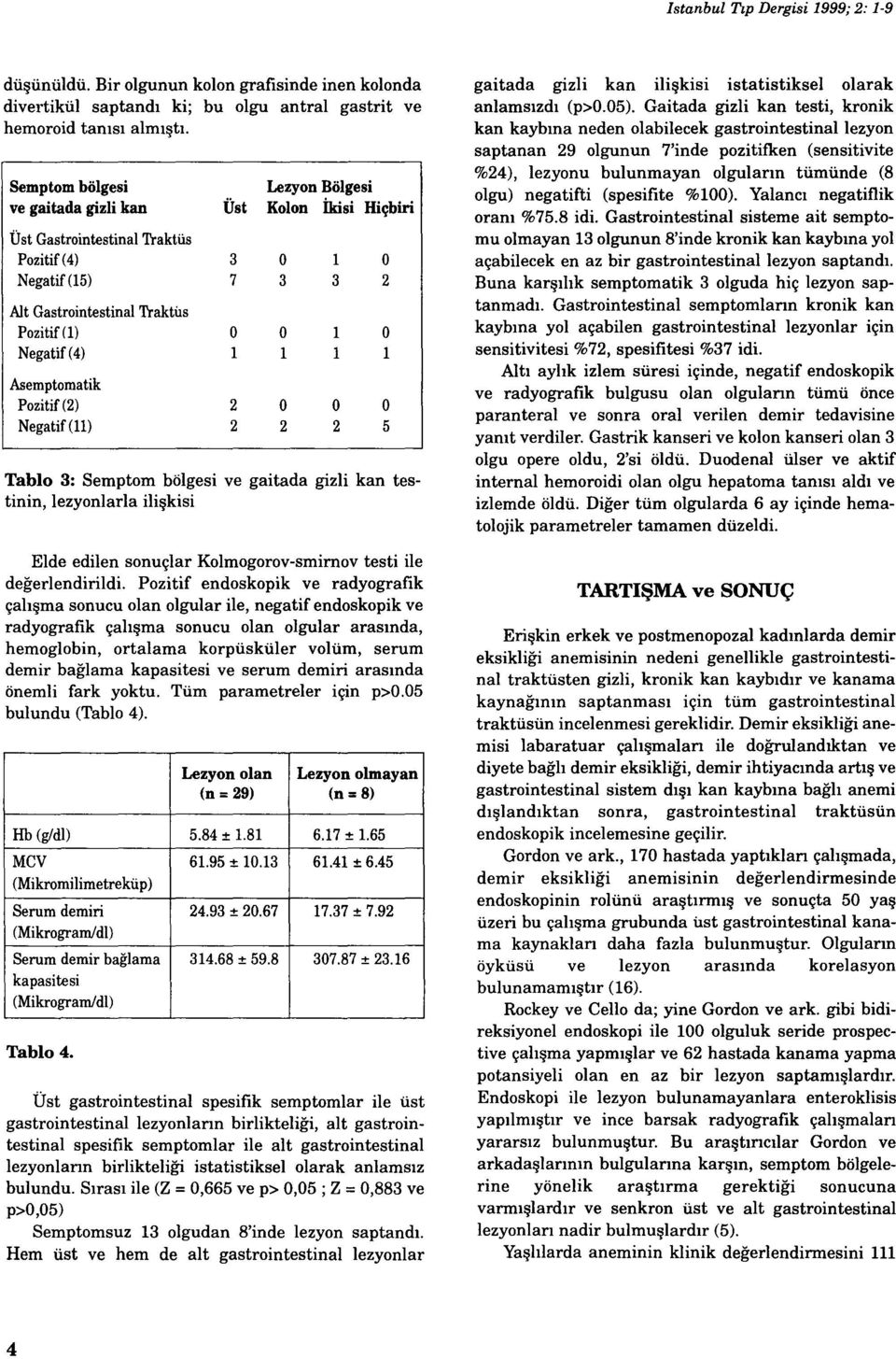 Asemptomatik Pozitif(2) 2 o o o Negatif (ll) 2 2 2 5 Tablo 3: Semptom bölgesi ve gaitada gizli kan testinin, lezyonlarla ilişkisi Elde edilen sonuçlar Kolmogorov-smimov testi ile değerlendirildi.