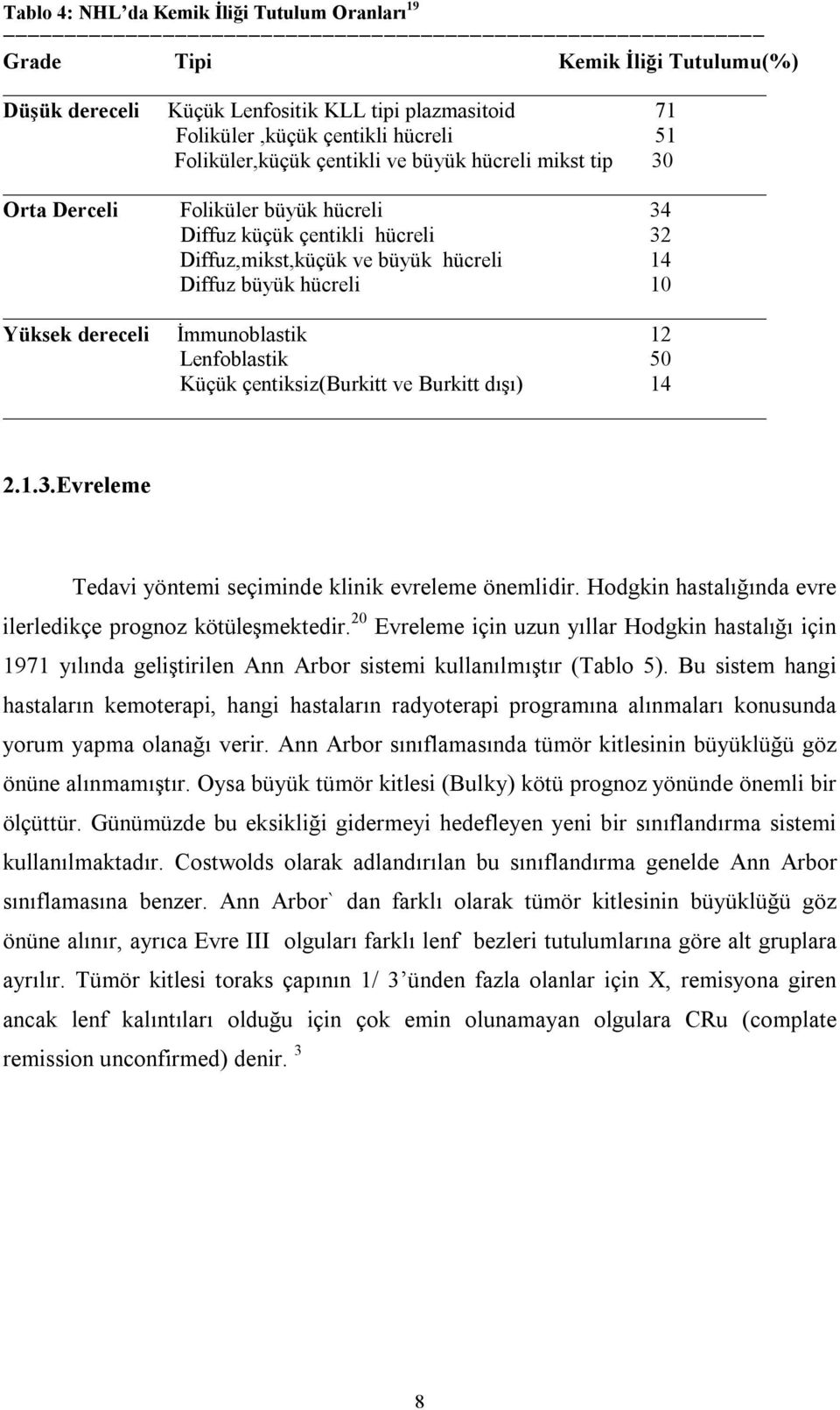 İmmunoblastik 12 Lenfoblastik 50 Küçük çentiksiz(burkitt ve Burkitt dışı) 14 2.1.3.Evreleme Tedavi yöntemi seçiminde klinik evreleme önemlidir.