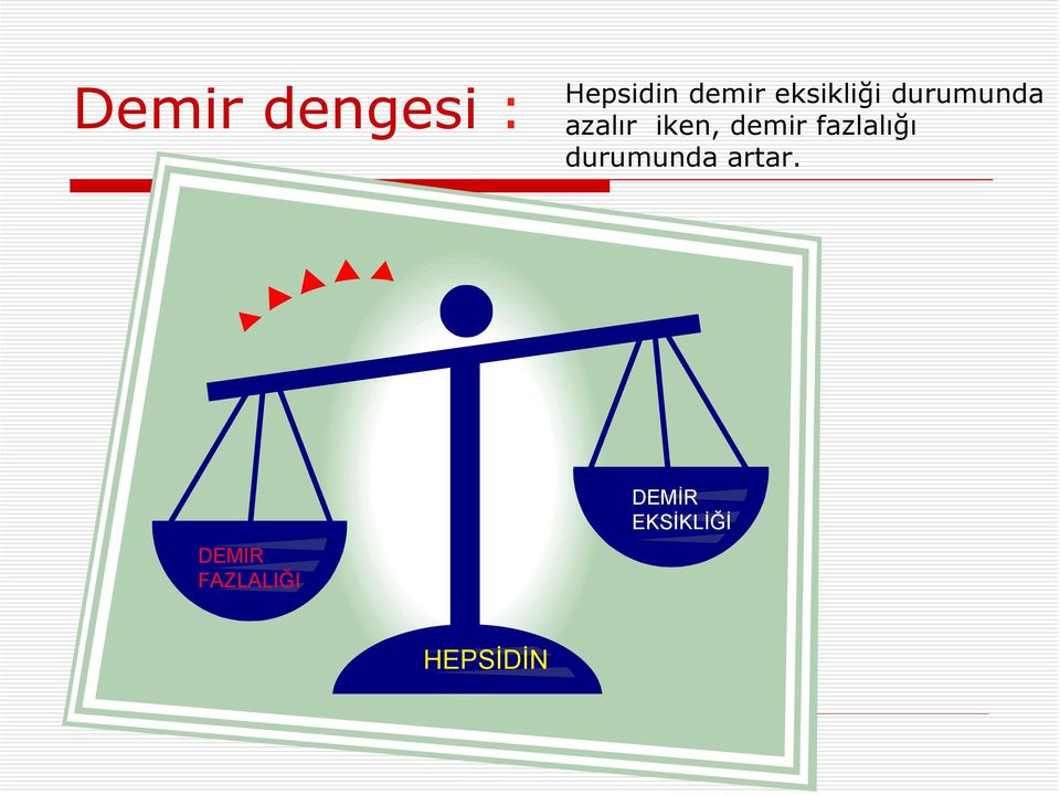 demir fazlalığı durumunda artar.