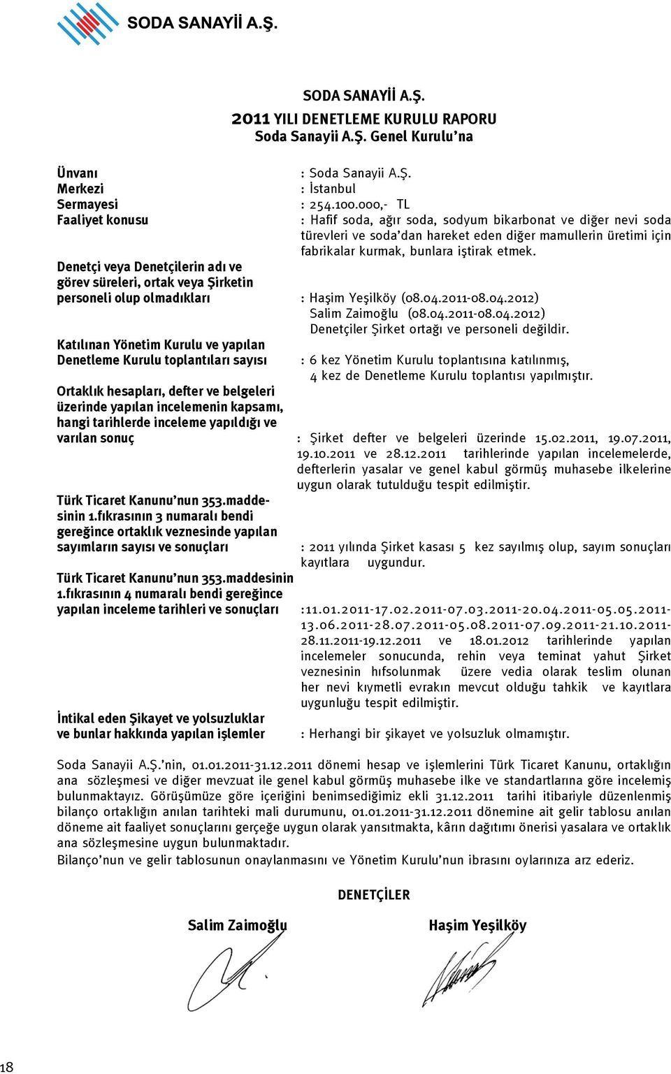 Denetçi veya Denetçilerin adı ve görev süreleri, ortak veya Şirketin personeli olup olmadıkları : Haşim Yeşilköy (08.04.2011-08.04.2012) Salim Zaimoğlu (08.04.2011-08.04.2012) Denetçiler Şirket ortağı ve personeli değildir.