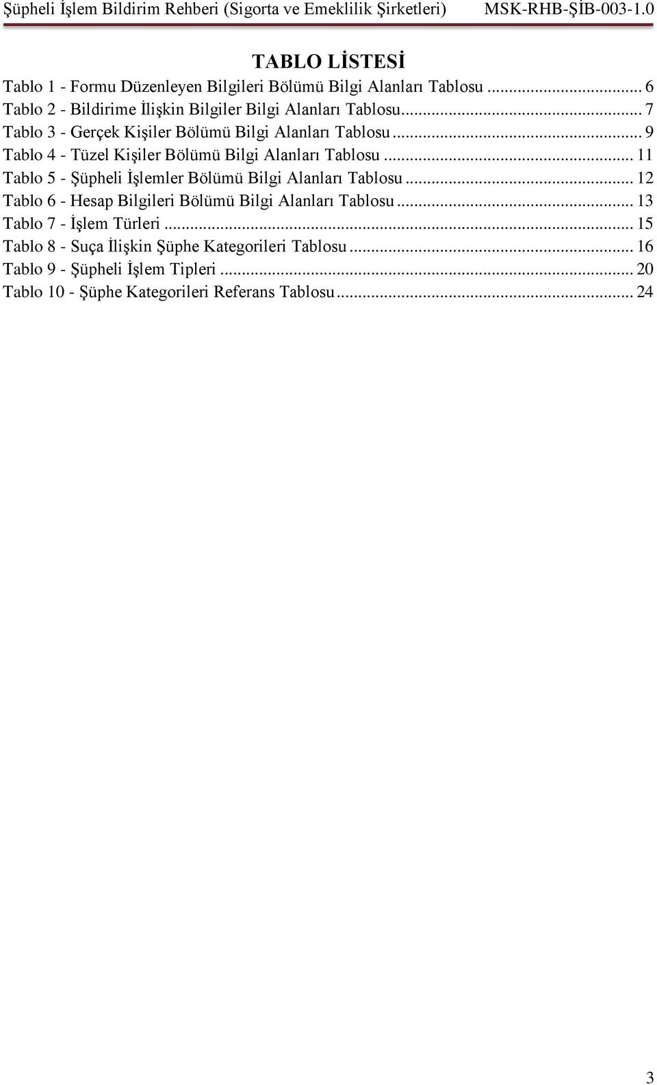 .. 11 Tablo 5 - Şüpheli İşlemler Bölümü Bilgi Alanları Tablosu... 12 Tablo 6 - Hesap Bilgileri Bölümü Bilgi Alanları Tablosu.