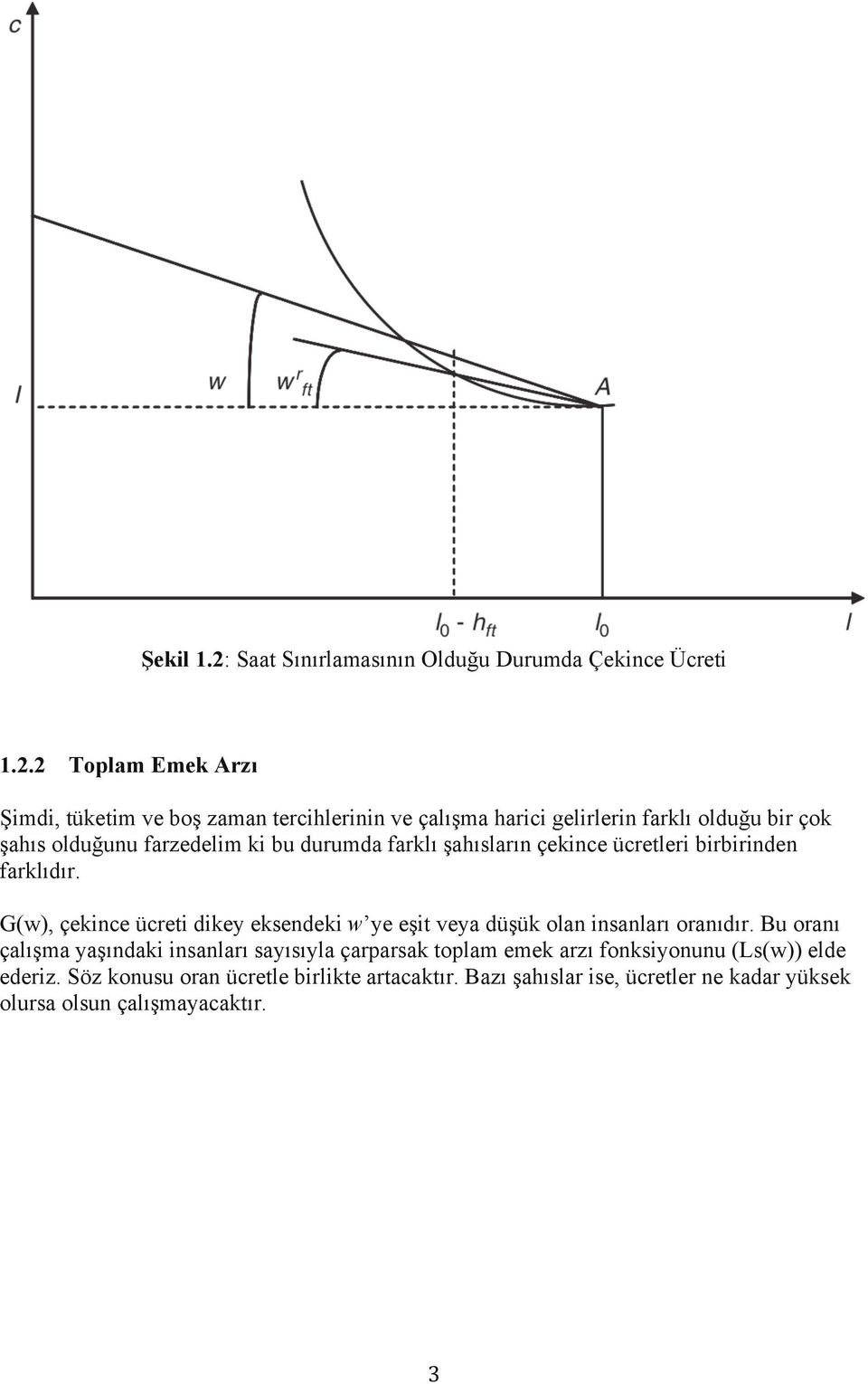 2 Toplam Emek Arzı Şimdi, tüketim ve boş zaman tercihlerinin ve çalışma harici gelirlerin farklı olduğu bir çok şahıs olduğunu farzedelim ki bu