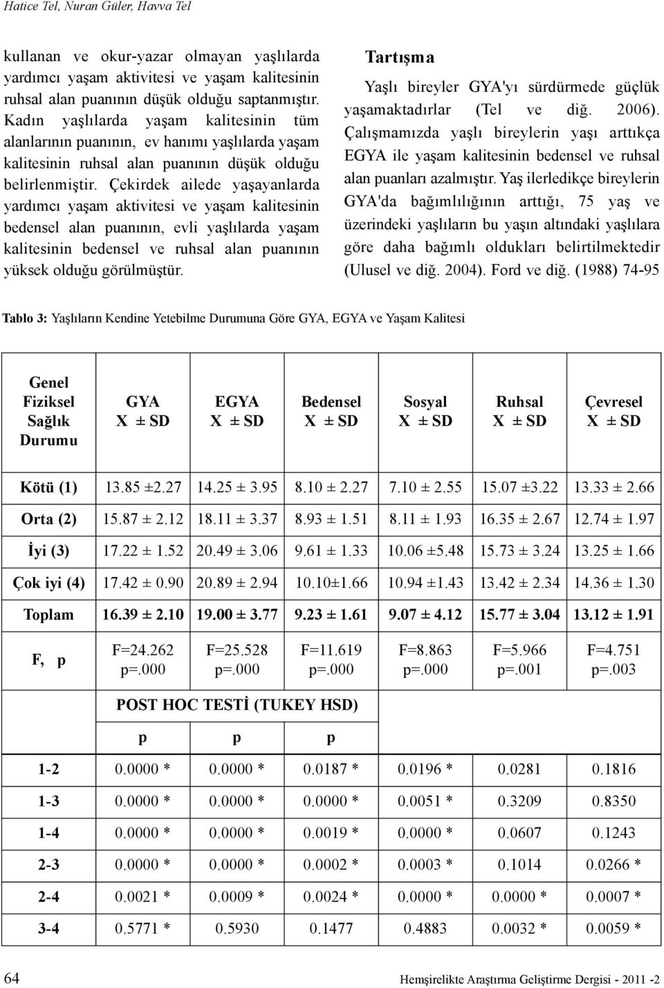 Çekirdek ailede yaþayanlarda yardýmcý yaþam aktivitesi ve yaþam kalitesinin bedensel alan puanýnýn, evli yaþlýlarda yaþam kalitesinin bedensel ve ruhsal alan puanýnýn yüksek olduðu görülmüþtür.