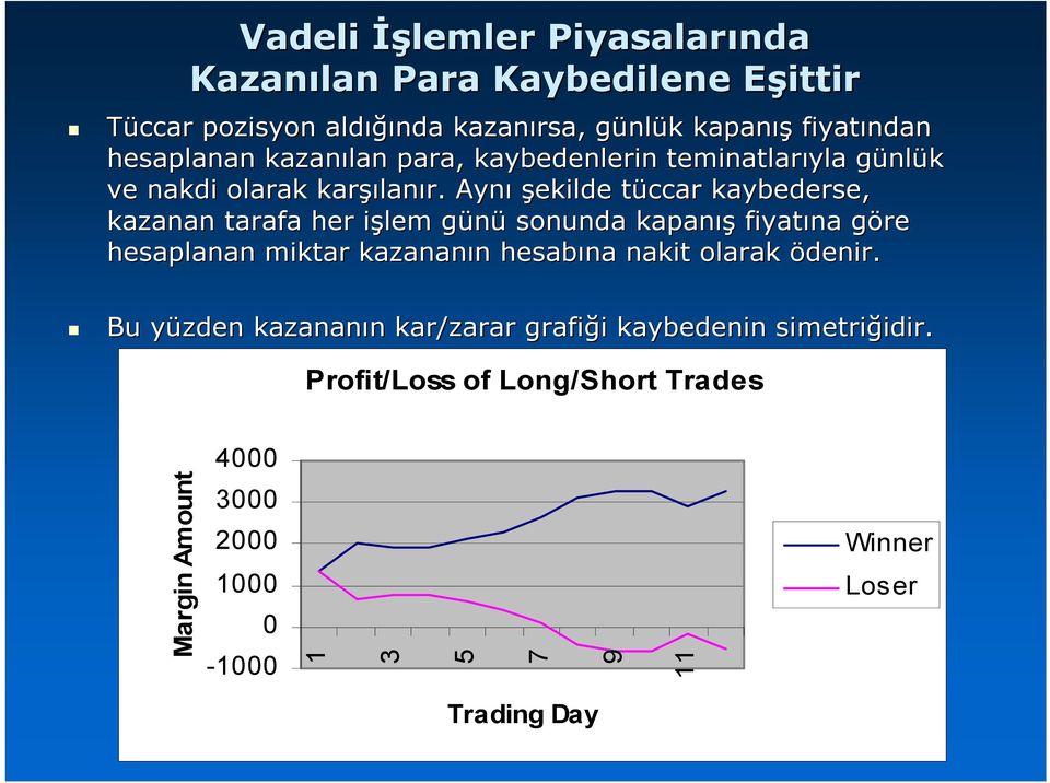 Aynı şekilde tüccar kaybederse, kazanan tarafa her işlemi günü sonunda kapanış fiyatına göre hesaplanan miktar kazananın hesabına nakit