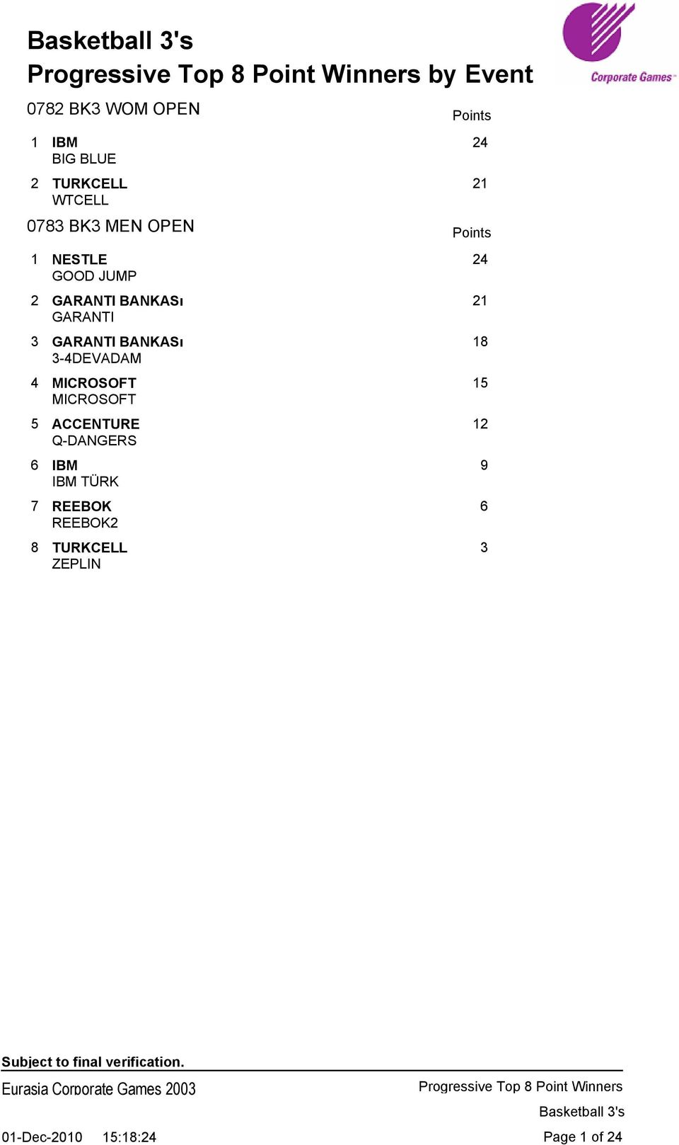 BANKASı 18 3-4DEVADAM 4 MICROSOFT 15 MICROSOFT 5 ACCENTURE 12 Q-DANGERS 6 IBM 9 IBM