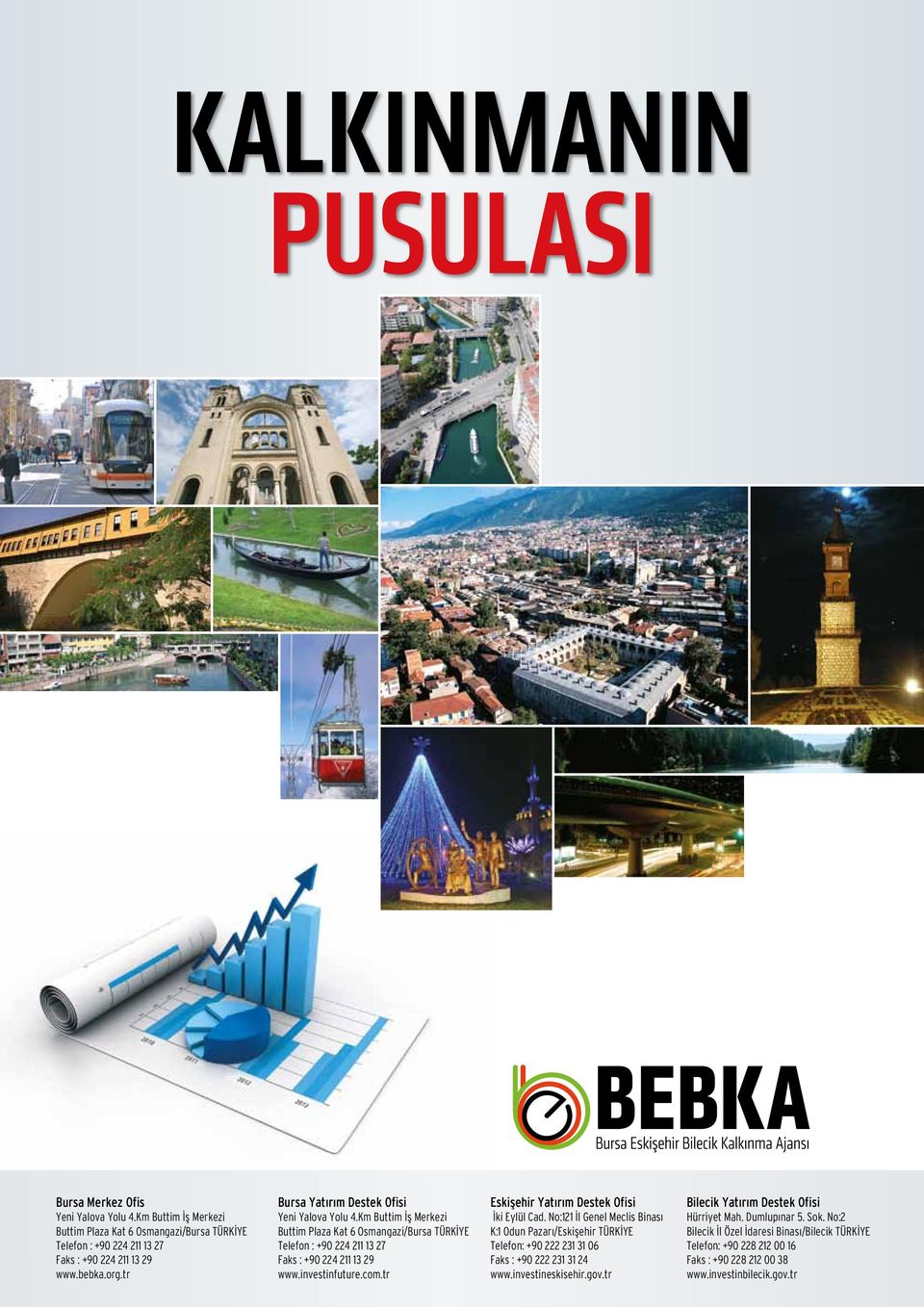 tr Eskişehir Yatırım Destek Ofisi İki Eylül Cad. No:121 İl Genel Meclis Binası K:1 Odun Pazarı/Eskişehir TÜRKİYE Telefon: +90 222 231 31 06 Faks : +90 222 231 31 24 www.investineskisehir.gov.