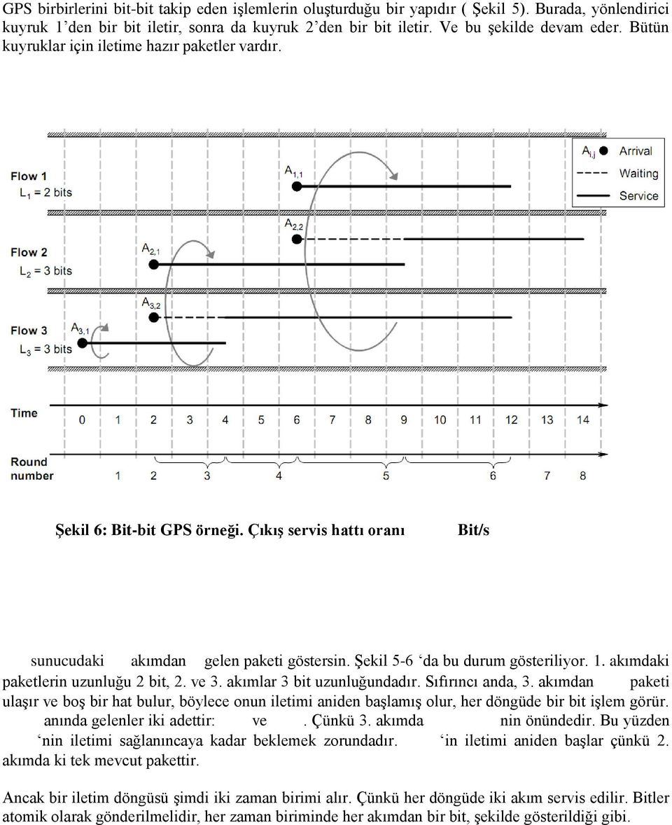 akımdaki paketlerin uzunluğu 2 bit, 2. ve 3. akımlar 3 bit uzunluğundadır. Sıfırıncı anda, 3.