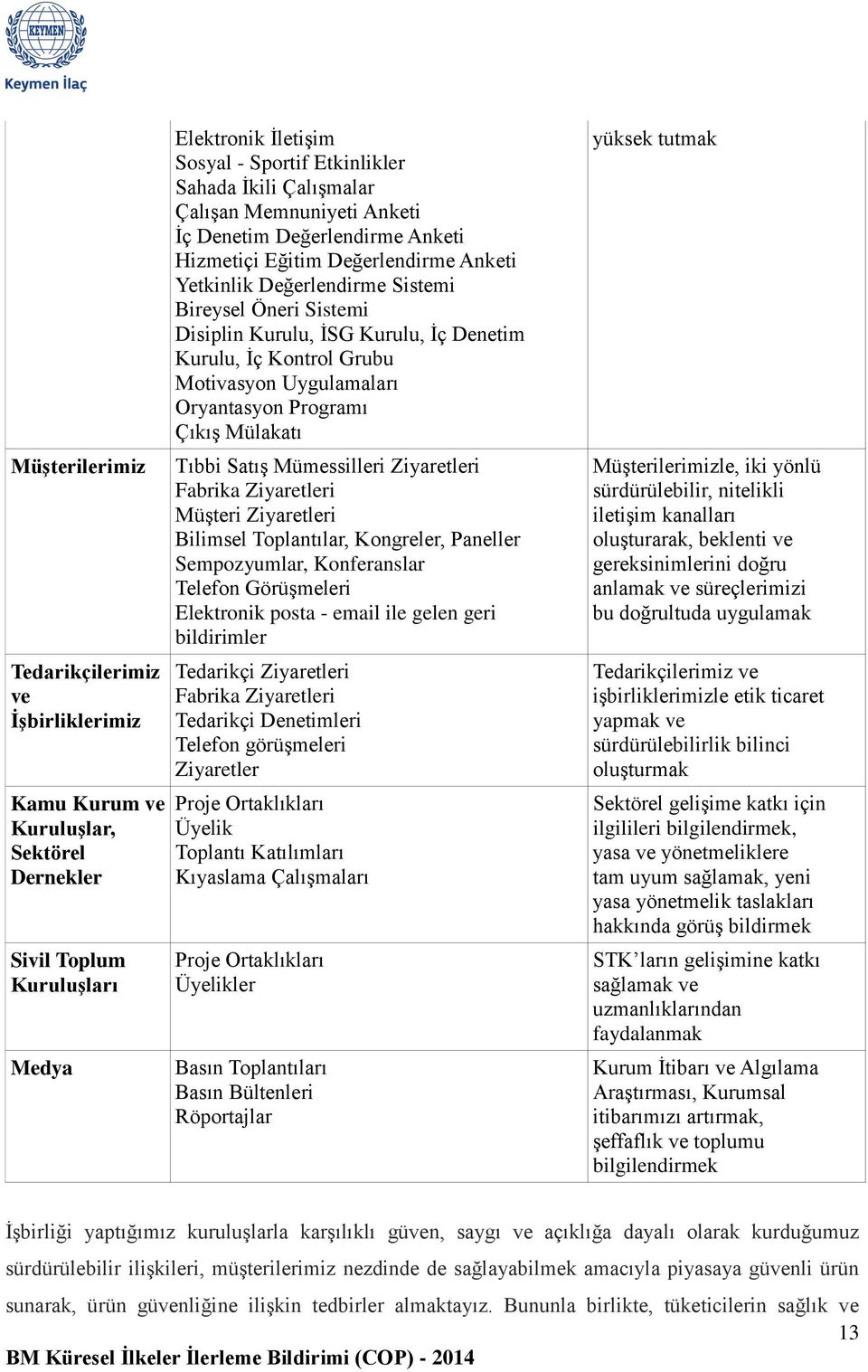 İç Kontrol Grubu Motivasyon Uygulamaları Oryantasyon Programı Çıkış Mülakatı Tıbbi Satış Mümessilleri Ziyaretleri Fabrika Ziyaretleri Müşteri Ziyaretleri Bilimsel Toplantılar, Kongreler, Paneller