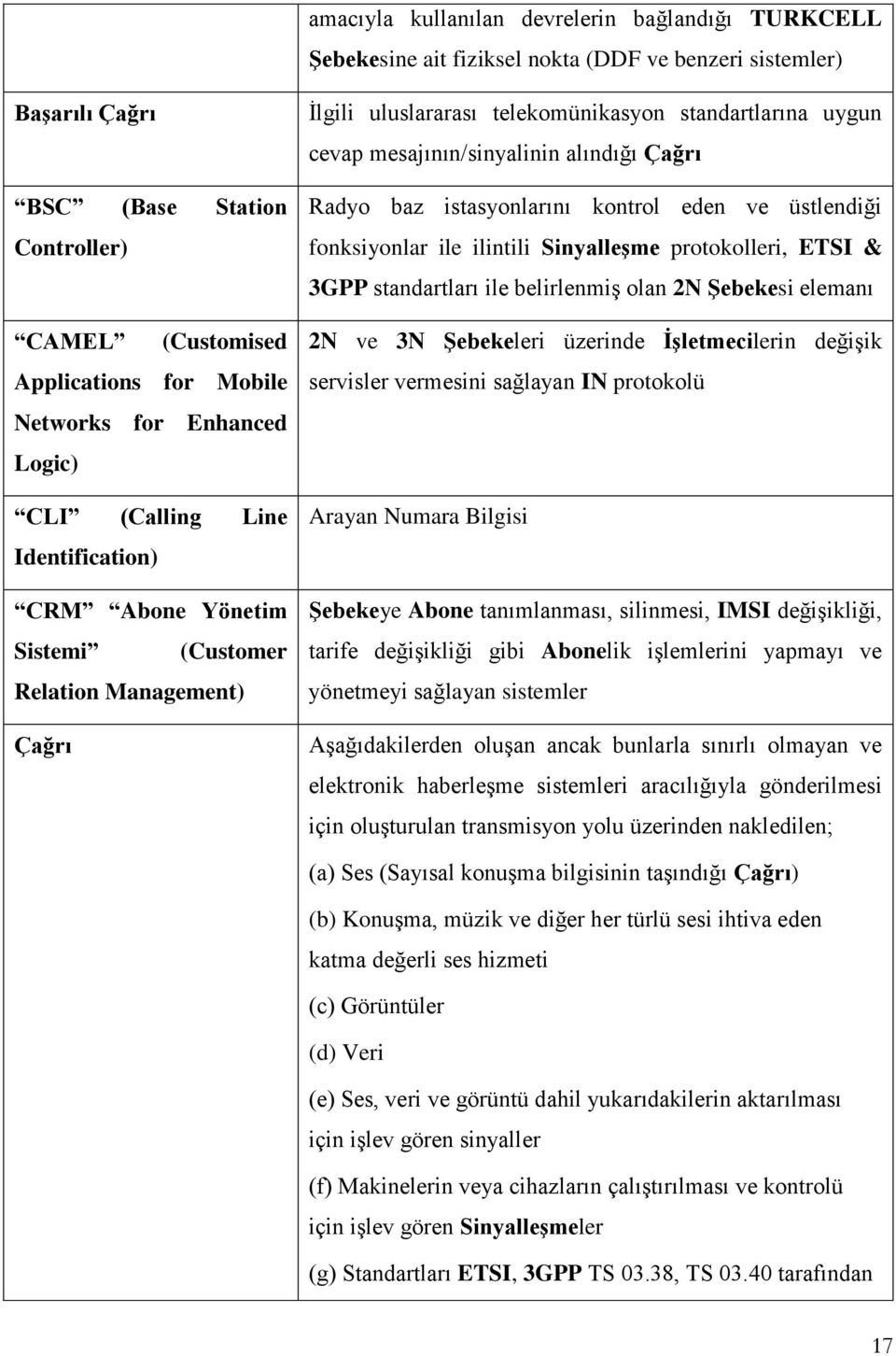 mesajının/sinyalinin alındığı Çağrı Radyo baz istasyonlarını kontrol eden ve üstlendiği fonksiyonlar ile ilintili Sinyalleşme protokolleri, ETSI & 3GPP standartları ile belirlenmiş olan 2N Şebekesi