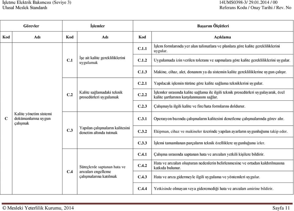 C.2 Kalite sağlamadaki teknik prosedürleri uygulamak C.2.2 İşlemler sırasında kalite sağlama ile ilgili teknik prosedürleri uygulayarak, özel kalite şartlarının karşılanmasını sağlar. C.2.3 Çalışmayla ilgili kalite ve fire/hata formlarını doldurur.