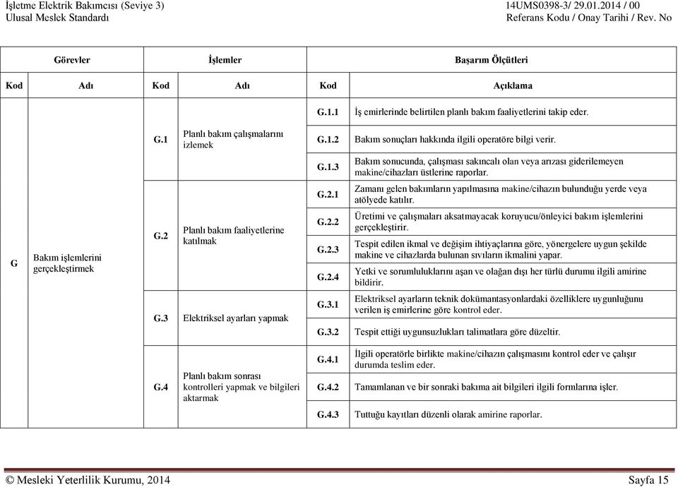 1 Zamanı gelen bakımların yapılmasına makine/cihazın bulunduğu yerde veya atölyede katılır. G Bakım işlemlerini gerçekleştirmek G.2 