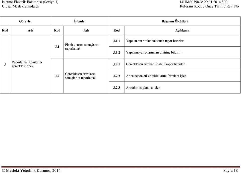 1 Gerçekleşen arızalar ile ilgili rapor hazırlar. J.2 Gerçekleşen arızaların sonuçlarını raporlamak J.2.2 Arıza nedenleri ve sıklıklarını formlara işler.