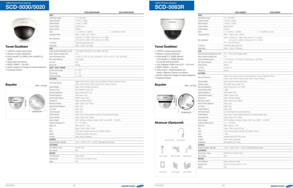 8, 30IRE), 0,001 Lüks (1sn, F1.8, 30IRE) CVBS : 1.0 Vpp / 75Ω bileşik Odak Uzunluğu (Yakınlaştırma oranı) 6 mm (Sabit) : SCD-5030, 3,6 mm (Sabit) : SCD-5020 Maks. Diyafram Açıklığı Oranı F1.