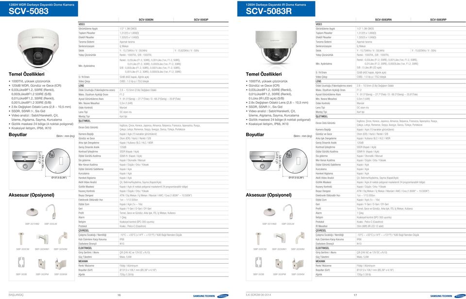 8x Değişken Odaklı Lens (2,8 ~ 10,5 mm) Video analizi : Sabit/Hareketli, Çit, İzleme, Algılama, Sayma,, IP66, IK10 Aksesuar (Opsiyonel) SBP-301HM2 57,7 57.7 (2,27") (2.27") 106,1 106.1 (4.