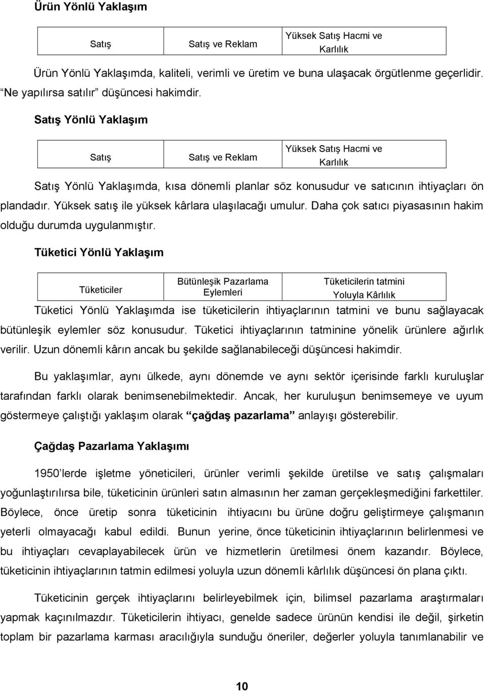 Satış Yönlü Yaklaşım Satış Satış ve Reklam Yüksek Satış Hacmi ve Karlılık Satış Yönlü Yaklaşımda, kısa dönemli planlar söz konusudur ve satıcının ihtiyaçları ön plandadır.