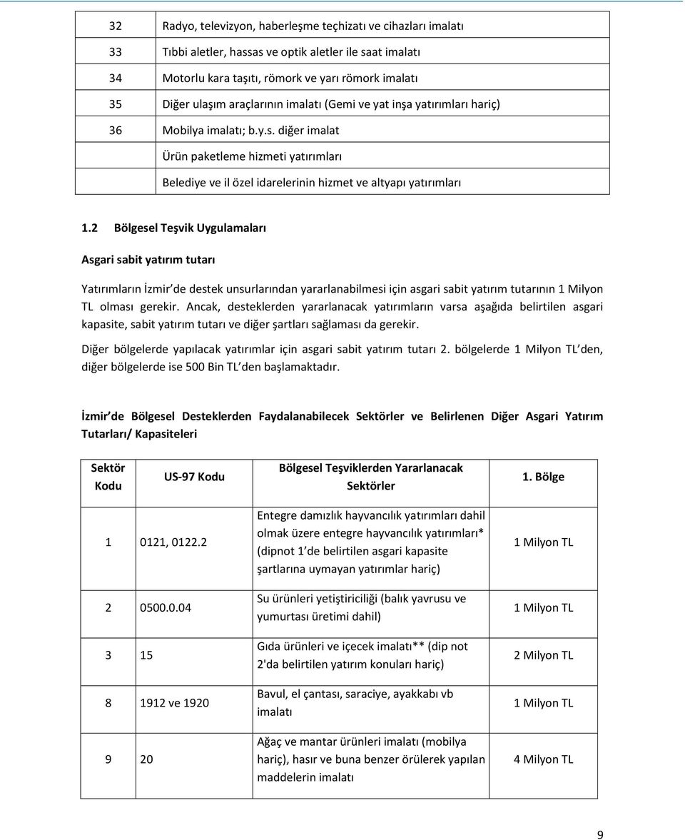 2 Bölgesel Teşvik Uygulamaları Asgari sabit yatırım tutarı Yatırımların İzmir de destek unsurlarından yararlanabilmesi için asgari sabit yatırım tutarının 1 Milyon TL olması gerekir.