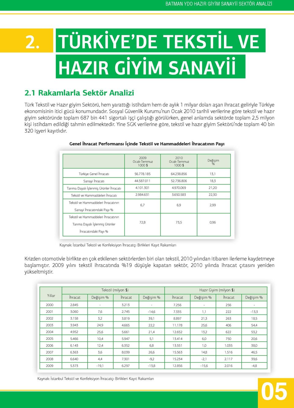 Sosyal Güvenlik Kurumu nun Ocak 2010 tarihli verilerine göre tekstil ve hazır giyim sektöründe toplam 687 bin 441 sigortalı işçi çalıştığı görülürken, genel anlamda sektörde toplam 2,5 milyon kişi