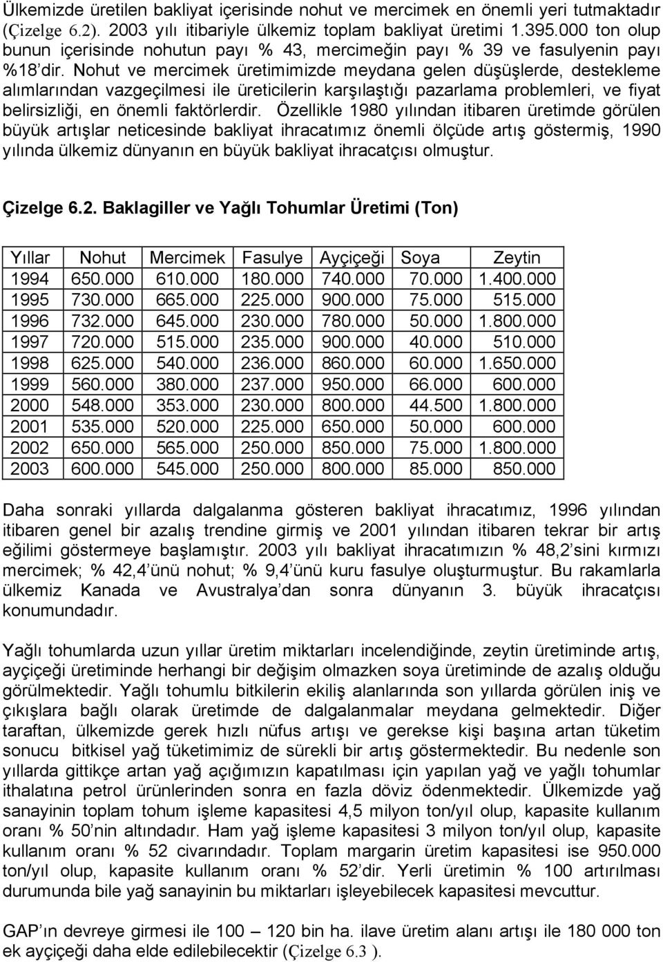 Nohut ve mercimek üretimimizde meydana gelen düşüşlerde, destekleme alımlarından vazgeçilmesi ile üreticilerin karşılaştığı pazarlama problemleri, ve fiyat belirsizliği, en önemli faktörlerdir.