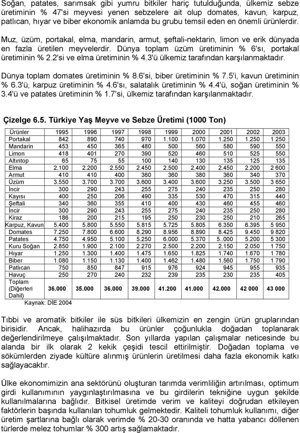 Dünya toplam üzüm üretiminin % 6'sı, portakal üretiminin % 2.2'si ve elma üretiminin % 4.3'ü ülkemiz tarafından karşılanmaktadır. Dünya toplam domates üretiminin % 8.6'si, biber üretiminin % 7.