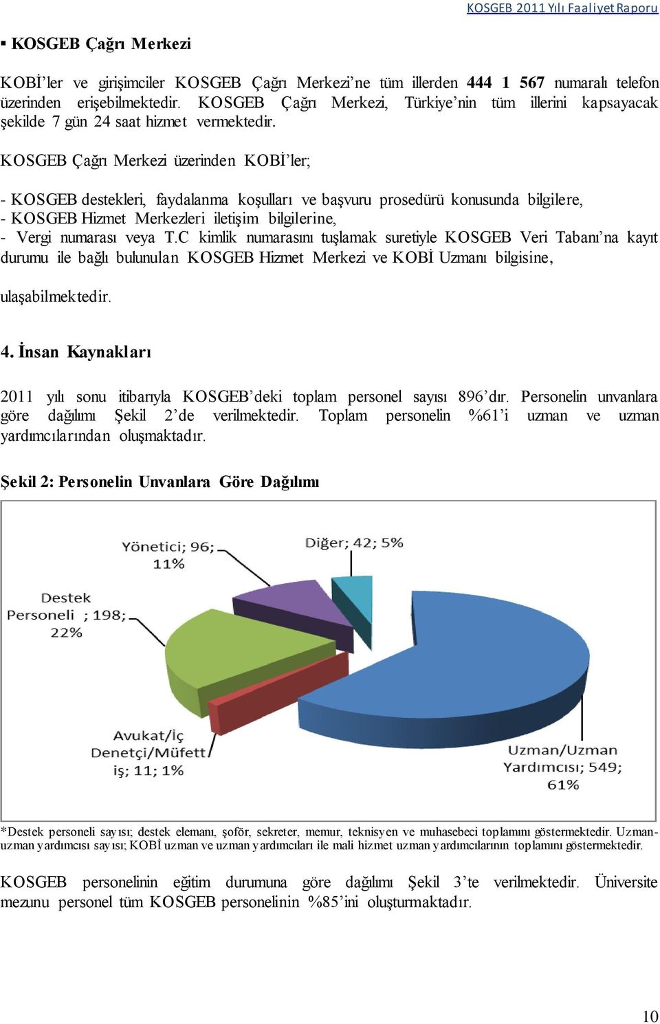 KOSGEB Çağrı Merkezi üzerinden KOBİ ler; - KOSGEB destekleri, faydalanma koşulları ve başvuru prosedürü konusunda bilgilere, - KOSGEB Hizmet Merkezleri iletişim bilgilerine, - Vergi numarası veya T.