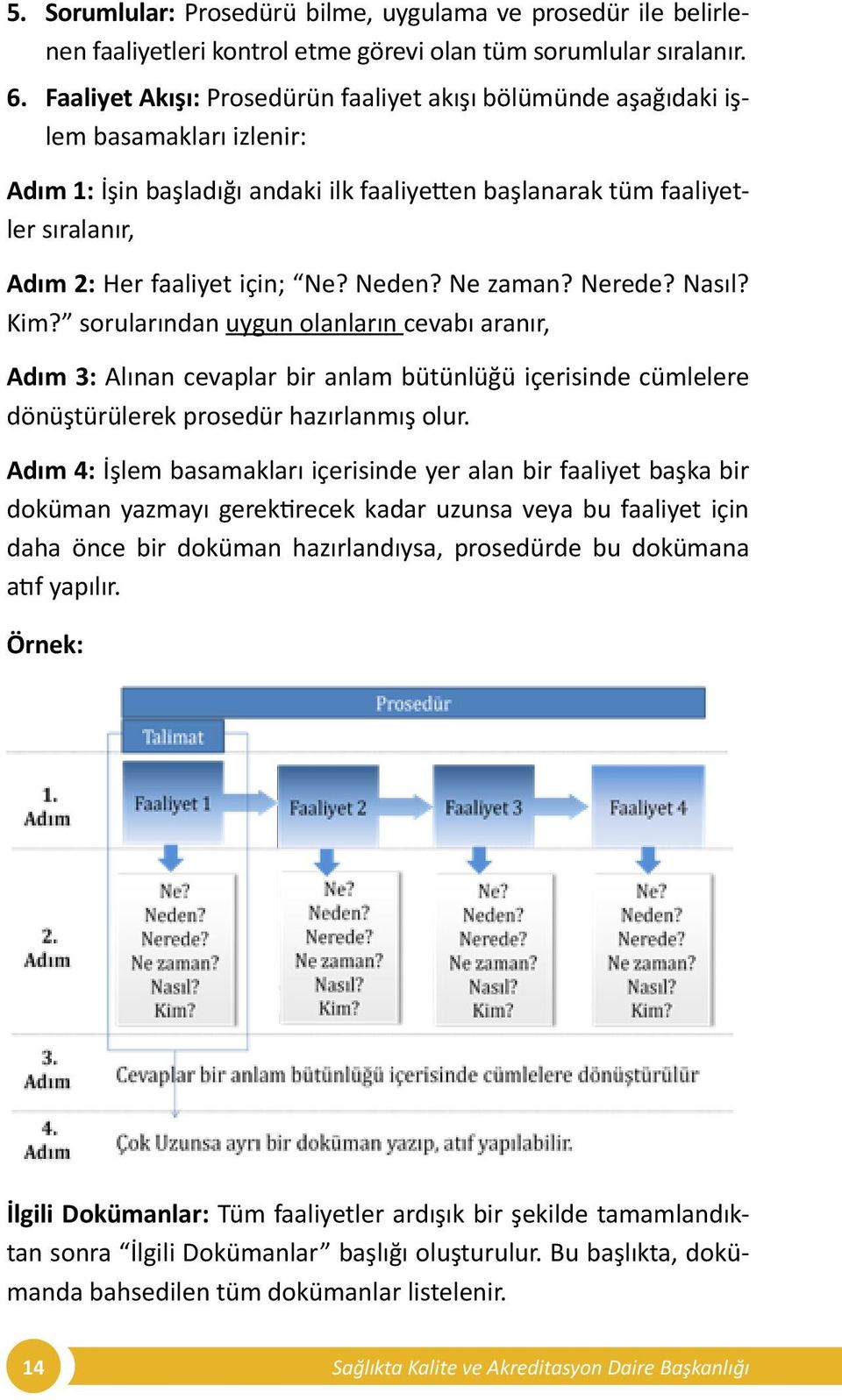 Ne? Neden? Ne zaman? Nerede? Nasıl? Kim? sorularından uygun olanların cevabı aranır, Adım 3: Alınan cevaplar bir anlam bütünlüğü içerisinde cümlelere dönüştürülerek prosedür hazırlanmış olur.