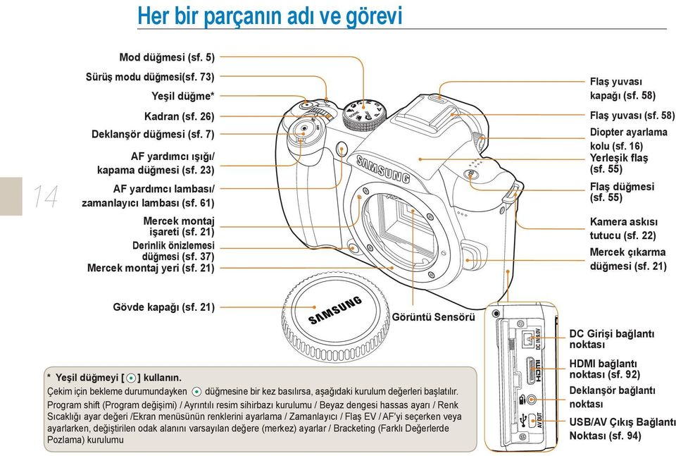 58) Diopter ayarlama kolu (sf. 16) Yerleşik flaş (sf. 55) Flaş düğmesi (sf. 55) Kamera askısı tutucu (sf. 22) Mercek çıkarma düğmesi (sf. 21) Gövde kapağı (sf.