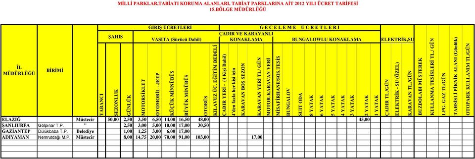 " 2,50 3,00 5,00 10,00 17,00 30,50 GAZİANTEP 