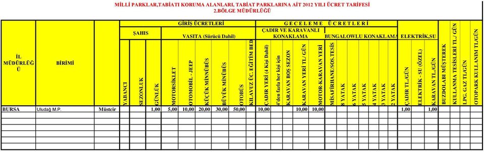 BÖLGE MÜDÜRLÜĞÜ KILAVUZ ÜC. EĞİTİM BED BURSA Uludağ M.P.