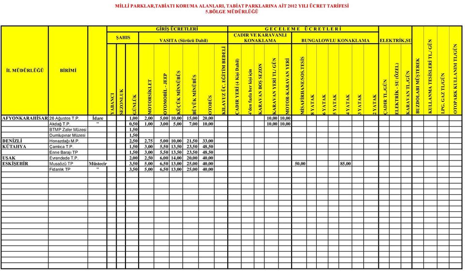 " 0,50 1,00 3,00 5,00 7,00 10,00 10,00 10,00 BTMP Zafer Müzesi 1,50 Dumlupınar Müzesi 1,50 DENİZLİ Honazdağı M.P. 2,50 2,75 5,00 10,00 21,50 33,00 KÜTAHYA Çamlıca T.