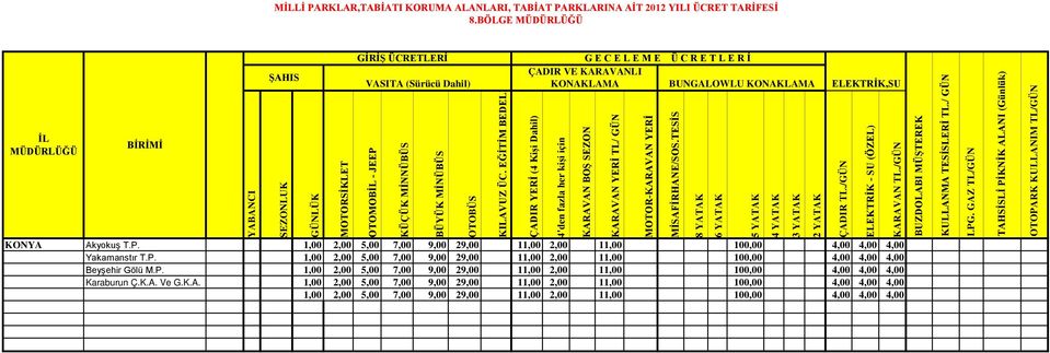 1,00 2,00 5,00 7,00 9,00 29,00 11,00 2,00 11,00 100,00 4,00 4,00 4,00 Beyşehir Gölü M.P.