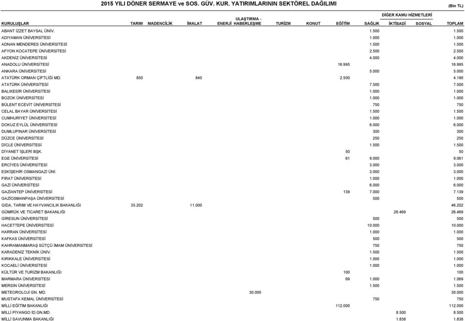 ADIYAMAN ÜNİVERSİTESİ ADNAN MENDERES ÜNİVERSİTESİ AFYON KOCATEPE ÜNİVERSİTESİ AKDENİZ ÜNİVERSİTESİ ANADOLU ÜNİVERSİTESİ ANKARA ÜNİVERSİTESİ ATATÜRK ORMAN ÇİFTLİĞİ MD.