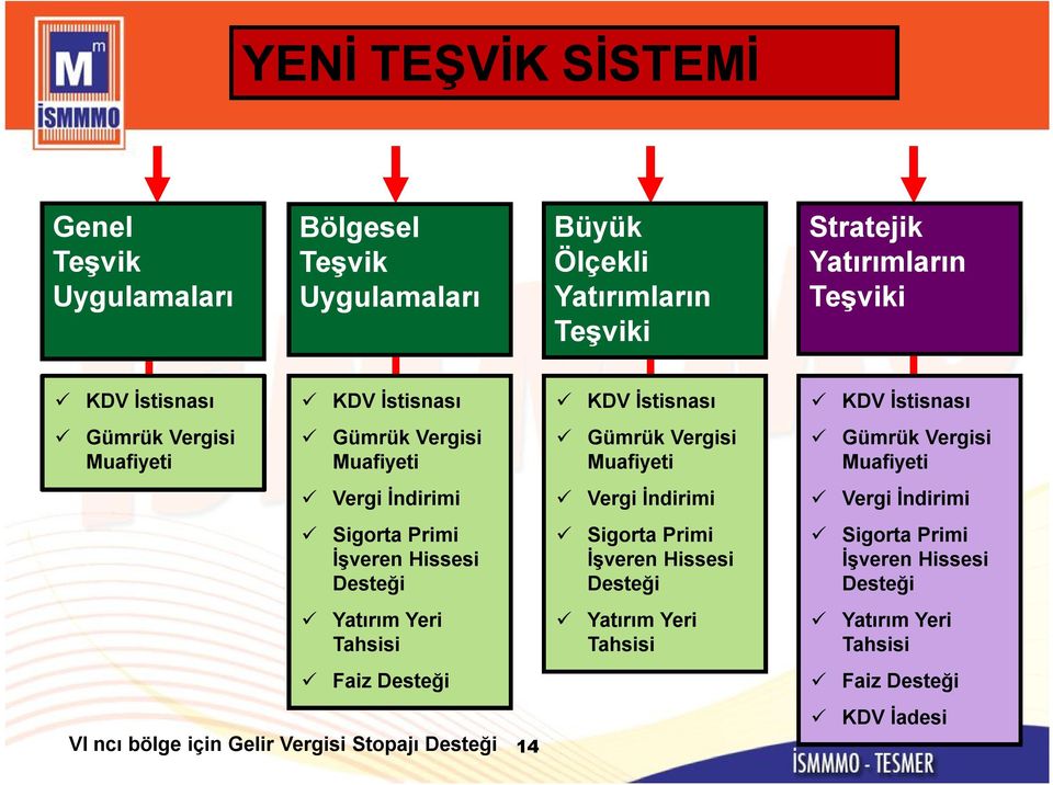 Vergi İndirimi Vergi İndirimi Vergi İndirimi Sigorta Primi İşveren Hissesi Desteği Sigorta Primi İşveren Hissesi Desteği Sigorta Primi İşveren Hissesi