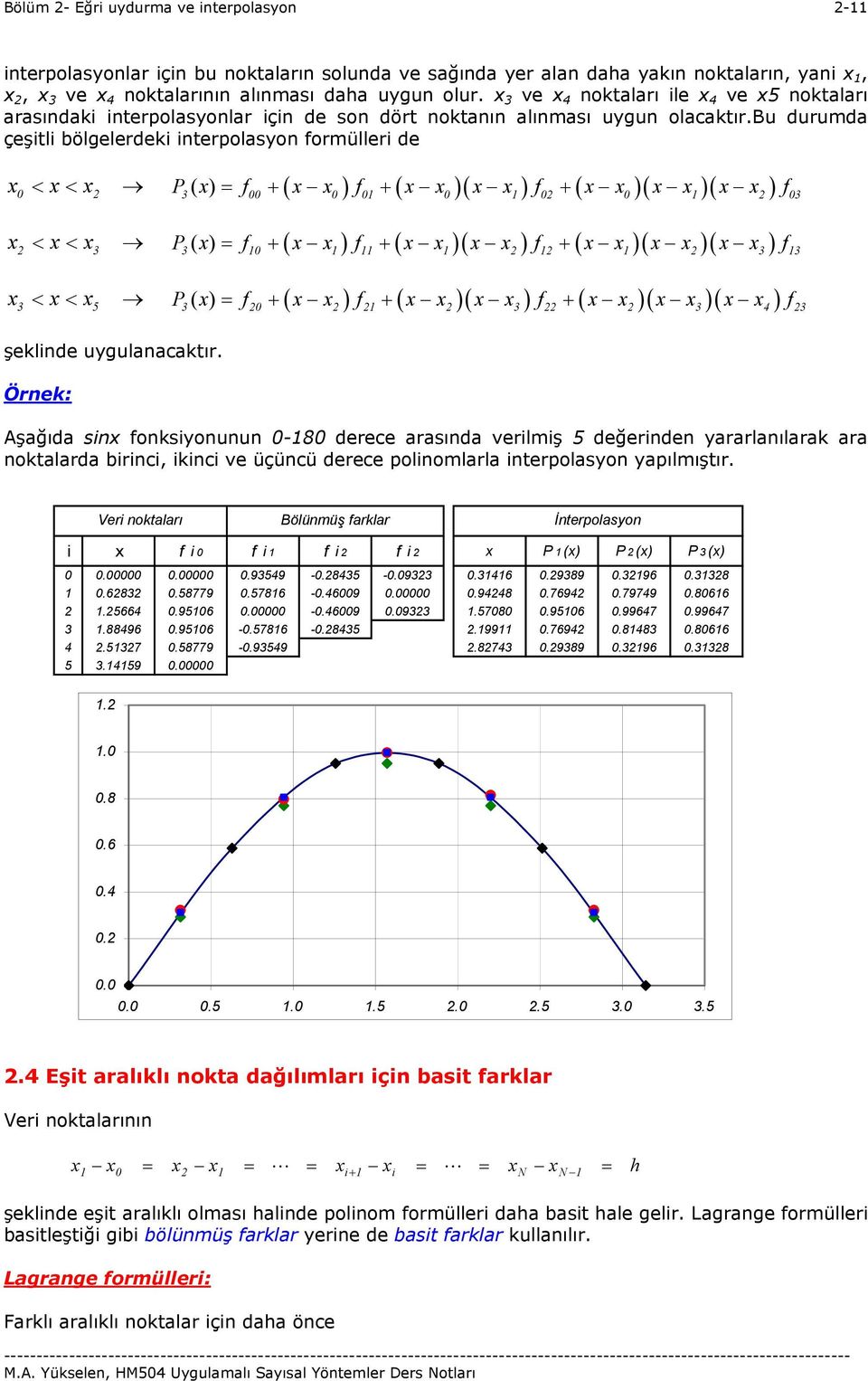 otlrı Bölümüş rlr İterpolo P P P 9549-845 -9 4 989 9 8 8 58779 578-49 9448 794 79749 8 54 95-49 9 578 95 9947 9947 8849 95-578 -845 99 794 848 8 4 57 58779-9549 874 989 9 8 5 459 8 4 5 5 5 5 4 Eşt