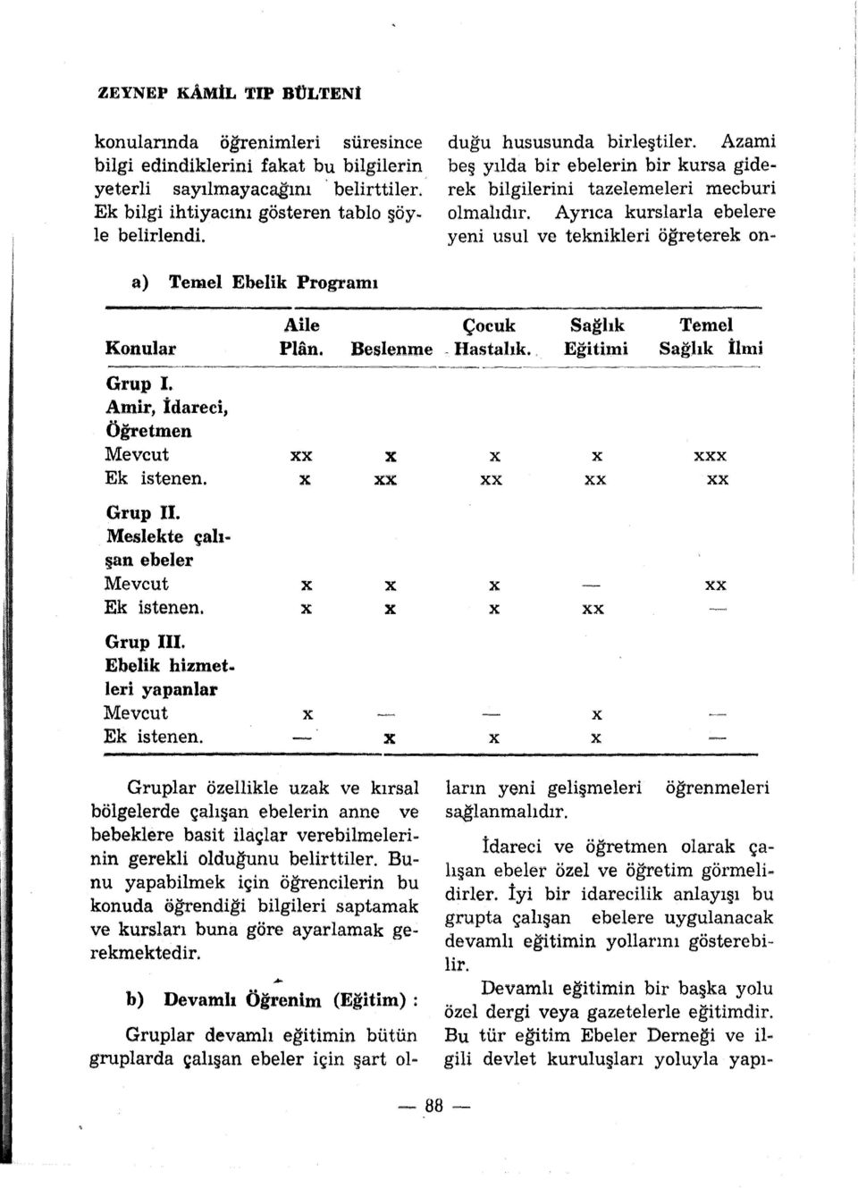 Ayrıca kurslarla ebelere yeni usul ve teknikleri öğreterek on8 a) Tenıel Ebelik Programı Konular Aile Plan. Çocuk Beslenme - Hastalık.. Sağlık Eğitimi Temel Sağlık İlmi Grup 1.