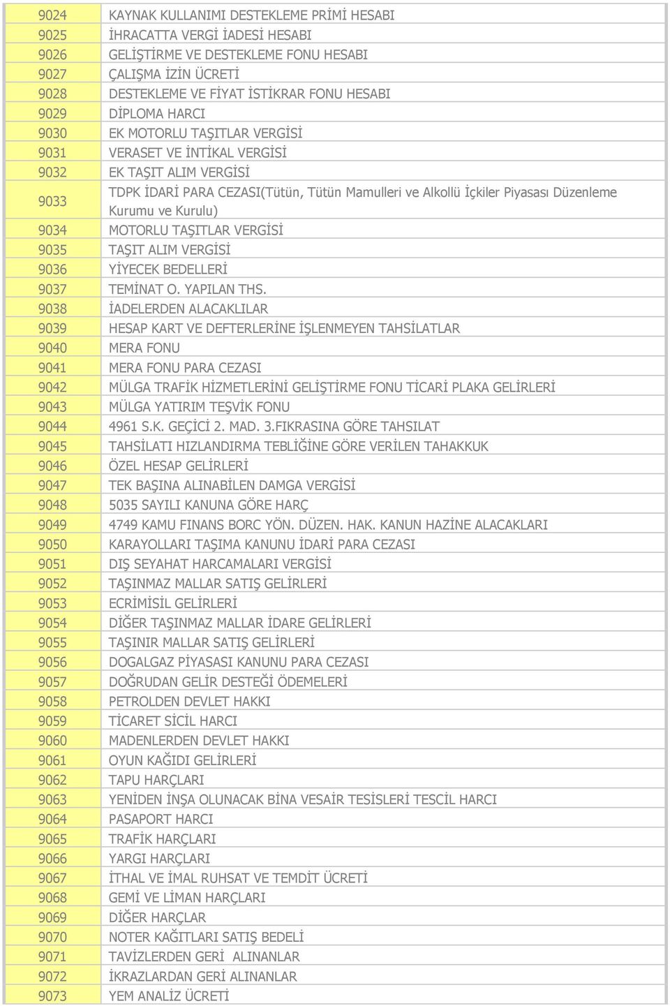 Kurumu ve Kurulu) 9034 MOTORLU TAŞITLAR VERGİSİ 9035 TAŞIT ALIM VERGİSİ 9036 YİYECEK BEDELLERİ 9037 TEMİNAT O. YAPILAN THS.