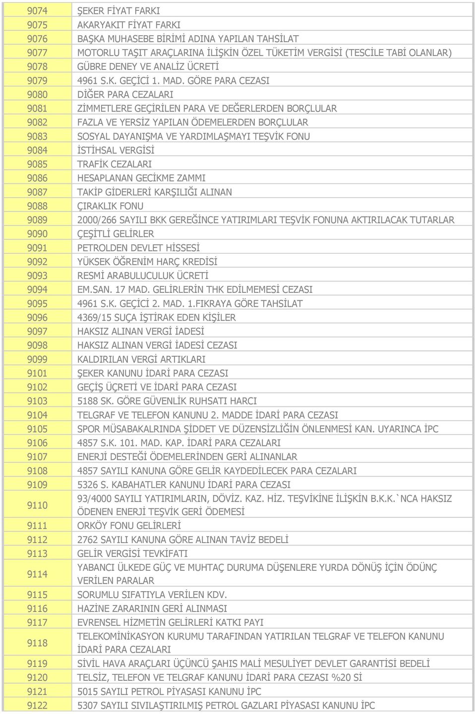GÖRE PARA CEZASI 9080 DİĞER PARA CEZALARI 9081 ZİMMETLERE GEÇİRİLEN PARA VE DEĞERLERDEN BORÇLULAR 9082 FAZLA VE YERSİZ YAPILAN ÖDEMELERDEN BORÇLULAR 9083 SOSYAL DAYANIŞMA VE YARDIMLAŞMAYI TEŞVİK FONU