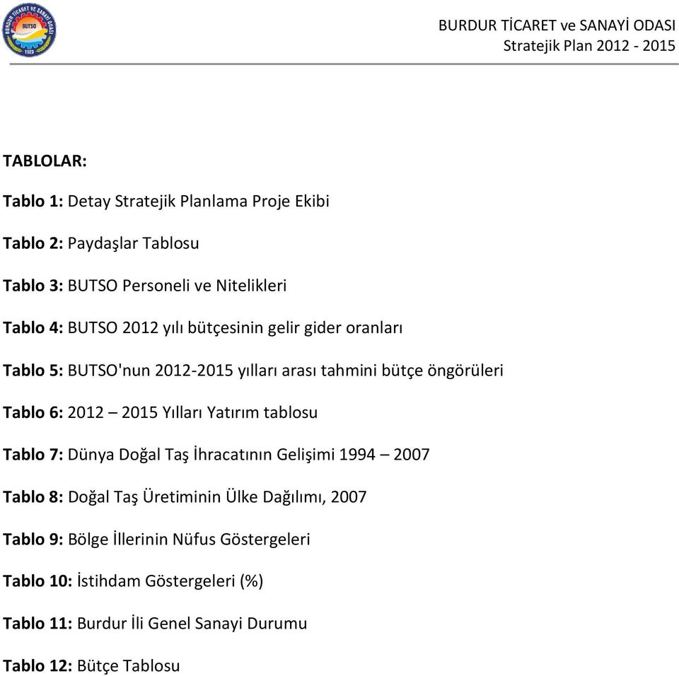 Yatırım tablosu Tablo 7: Dünya Doğal Taş İhracatının Gelişimi 1994 2007 Tablo 8: Doğal Taş Üretiminin Ülke Dağılımı, 2007 Tablo