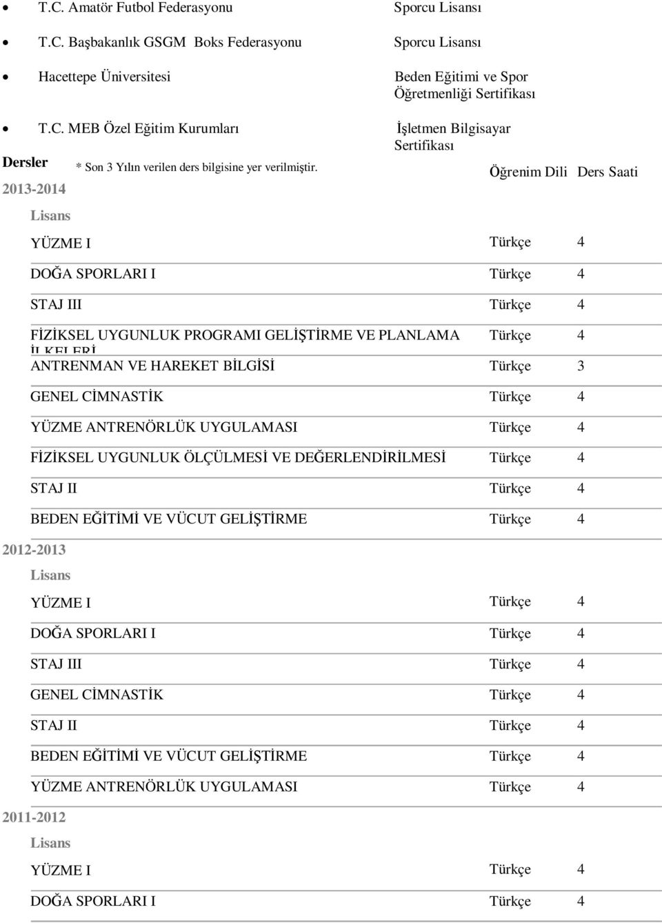 ANTRENÖRLÜK UYGULAMASI FİZİKSEL UYGUNLUK ÖLÇÜLMESİ VE DEĞERLENDİRİLMESİ STAJ II BEDEN EĞİTİMİ VE VÜCUT GELİŞTİRME 2012-2013 Lisans YÜZME I DOĞA SPORLARI I STAJ III GENEL CİMNASTİK STAJ II BEDEN