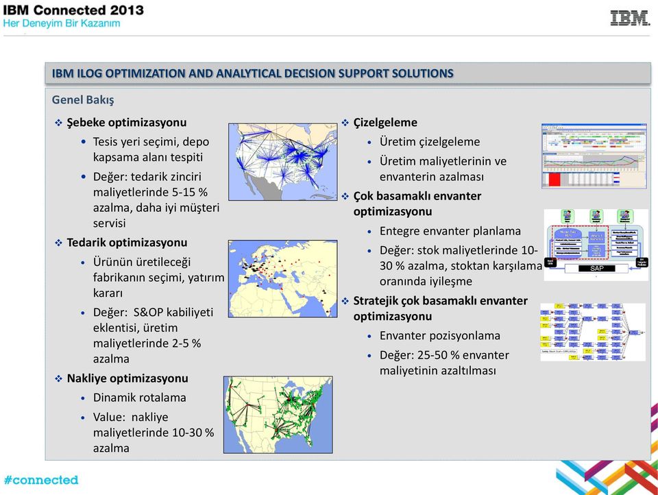 Dinamik rotalama Value: nakliye maliyetlerinde 10-30 % azalma Çizelgeleme Üretim çizelgeleme Üretim maliyetlerinin ve envanterin azalması Çok basamaklı envanter optimizasyonu Entegre envanter
