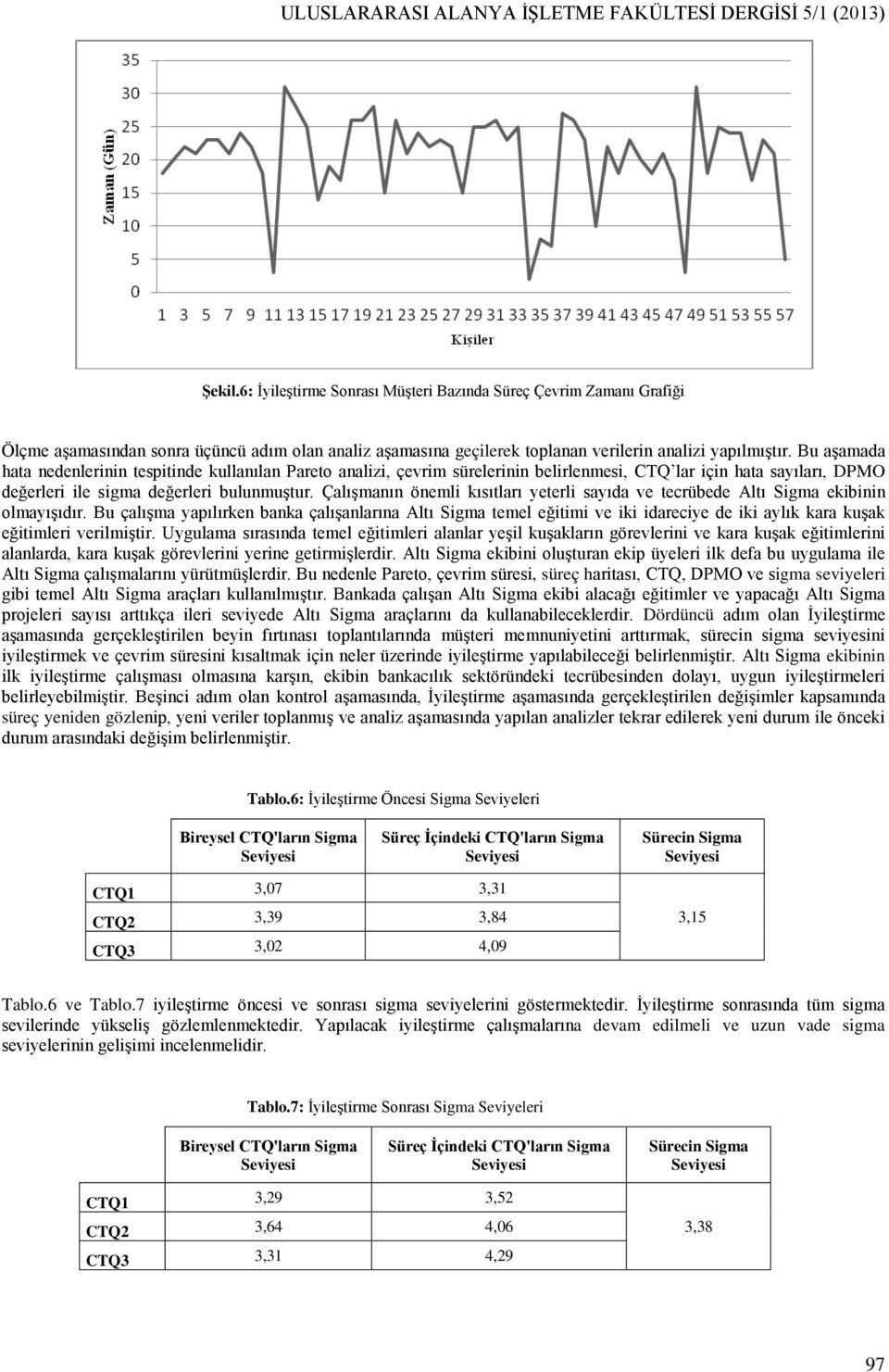 Bu aşamada hata nedenlerinin tespitinde kullanılan Pareto analizi, çevrim sürelerinin belirlenmesi, CTQ lar için hata sayıları, DPMO değerleri ile sigma değerleri bulunmuştur.