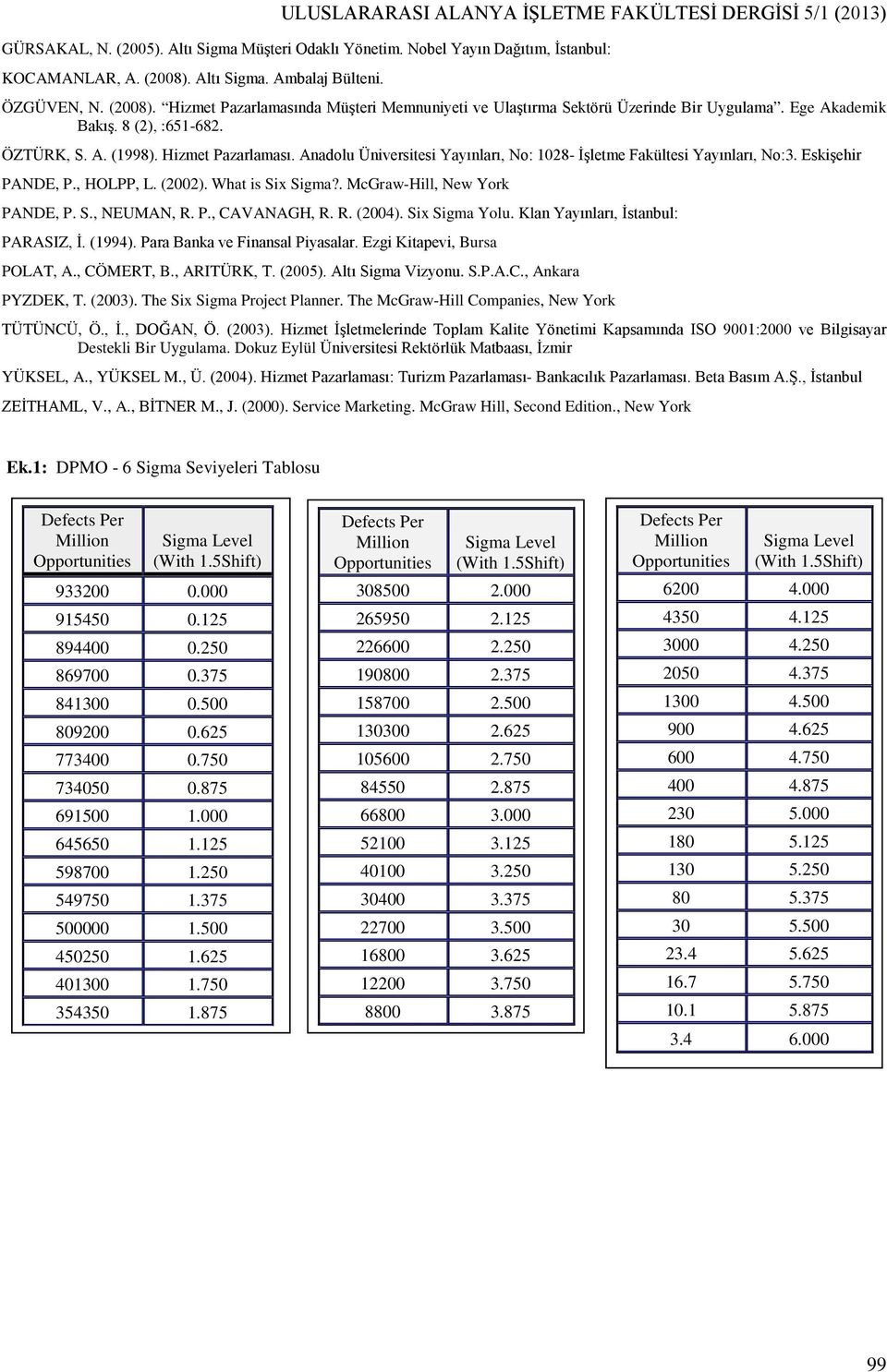 Eskişehir PANDE, P., HOLPP, L. (2002). What is Six Sigma?. McGraw-Hill, New York PANDE, P. S., NEUMAN, R. P., CAVANAGH, R. R. (2004). Six Sigma Yolu. Klan Yayınları, İstanbul: PARASIZ, İ. (1994).