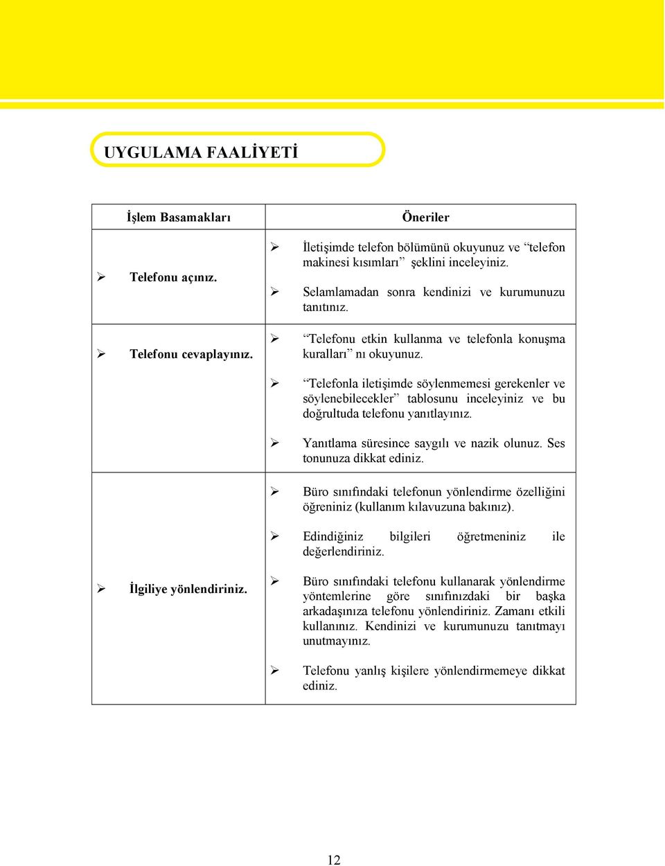 Telefonla iletişimde söylenmemesi gerekenler ve söylenebilecekler tablosunu inceleyiniz ve bu doğrultuda telefonu yanıtlayınız. Yanıtlama süresince saygılı ve nazik olunuz. Ses tonunuza dikkat ediniz.