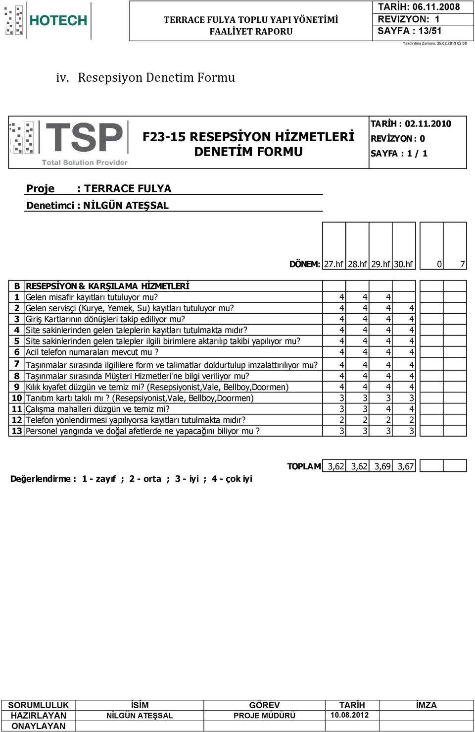 hf 0 7 B RESEPSİYON & KARŞILAMA HİZMETLERİ 1 Gelen misafir kayıtları tutuluyor mu? 4 4 4 2 Gelen servisçi (Kurye, Yemek, Su) kayıtları tutuluyor mu?