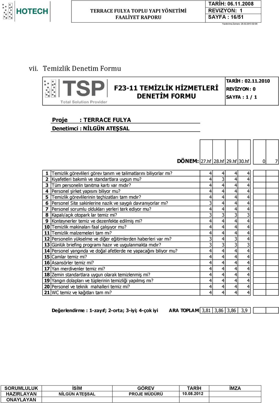 hf 0 7 1 Temizlik görevlileri görev tanım ve talimatlarını biliyorlar mı? 4 4 4 4 2 Kıyafetleri bakımlı ve standartlara uygun mu? 4 3 4 4 3 Tüm personelin tanıtma kartı var mıdır?