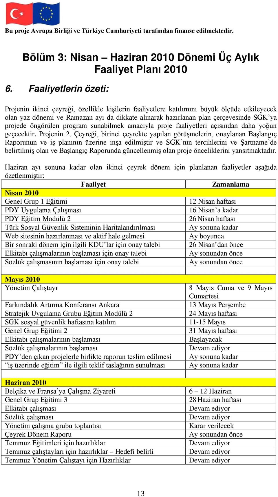 ya projede öngörülen program sunabilmek amacıyla proje faaliyetleri açısından daha yoğun geçecektir. Projenin 2.