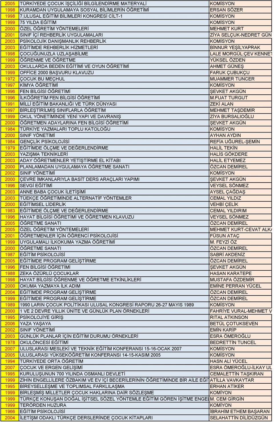 HİZMETLERİ BİNNUR YEŞİLYAPRAK 1998 ÇOCUĞUNUZLA UZLAŞABİLME LALE MORGÜL:ÇEV KENNETH WENNİNG 1999 ÖĞRENME VE ÖĞRETME YÜKSEL ÖZDEN 2003 OKULLARDA BEDEN EĞİTİMİ VE OYUN ÖĞRETİMİ AHMET GÜNEŞ 1999 OFFİCE