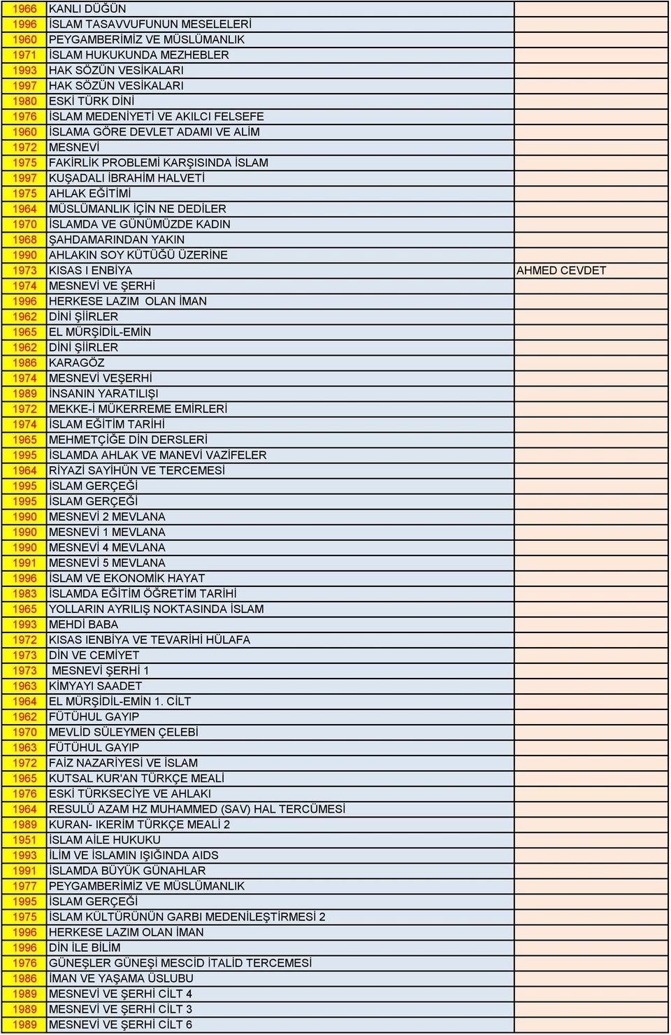 DEDİLER 1970 İSLAMDA VE GÜNÜMÜZDE KADIN 1968 ŞAHDAMARINDAN YAKIN 1990 AHLAKIN SOY KÜTÜĞÜ ÜZERİNE 1973 KISAS I ENBİYA AHMED CEVDET 1974 MESNEVİ VE ŞERHİ 1996 HERKESE LAZIM OLAN İMAN 1962 DİNİ ŞİİRLER