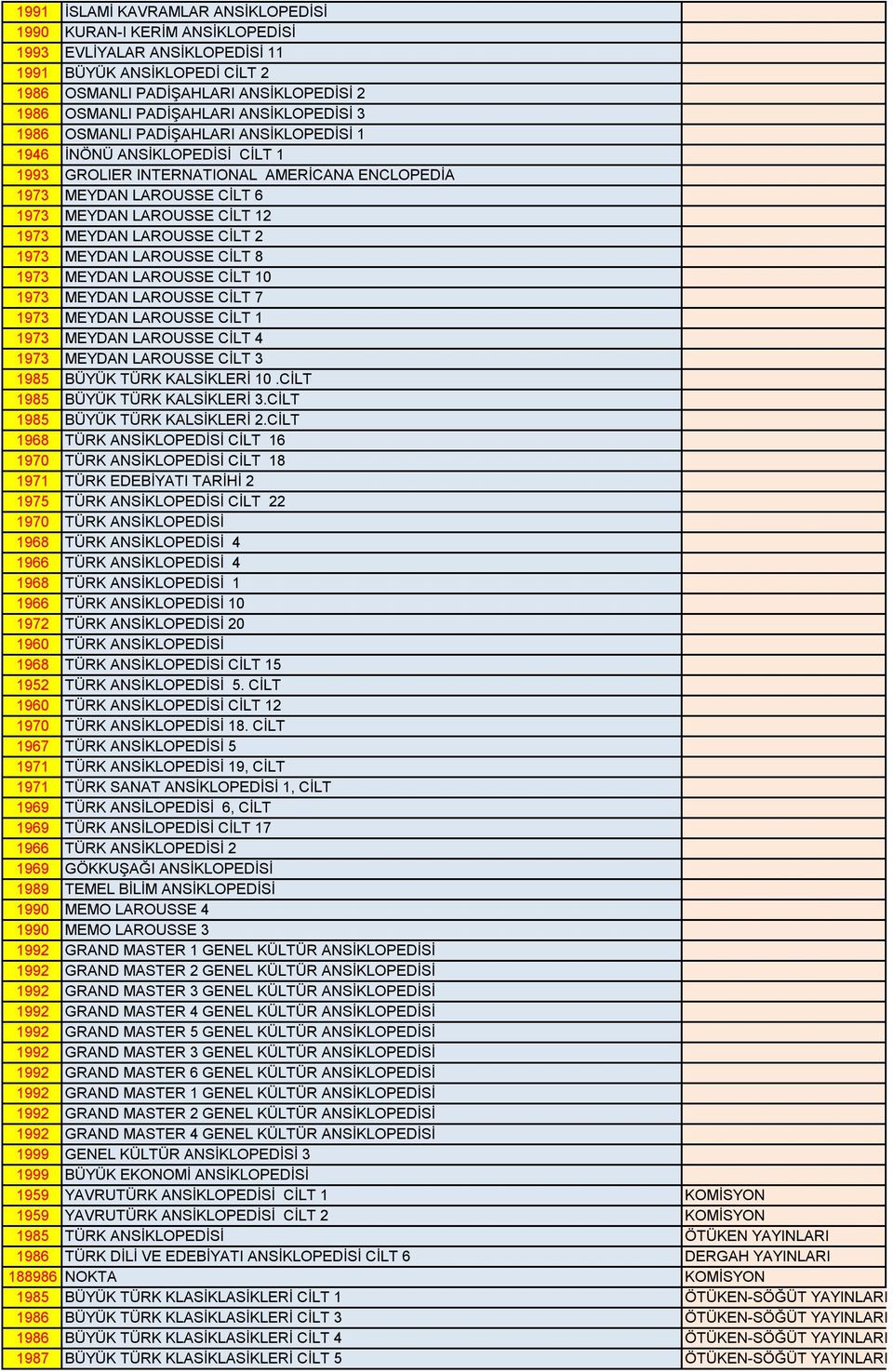 MEYDAN LAROUSSE CİLT 2 1973 MEYDAN LAROUSSE CİLT 8 1973 MEYDAN LAROUSSE CİLT 10 1973 MEYDAN LAROUSSE CİLT 7 1973 MEYDAN LAROUSSE CİLT 1 1973 MEYDAN LAROUSSE CİLT 4 1973 MEYDAN LAROUSSE CİLT 3 1985